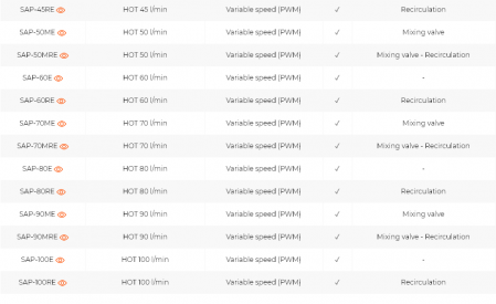 Statie apa potabila, 100 l/min, turatie variabila, ErP, SAP [3]