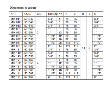 VANA AMESTEC 4 CAI 1" 1/2 KV28 [1]