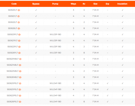 KIT VARIMIX, pentru pompe de caldura, cu pompa WILO4F-180, fara by-pass, 4 cai, 2 KV, 1" 1/4" [1]