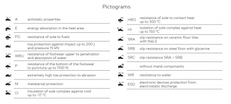 Bocanci Arenzano 850 Air S1P [5]