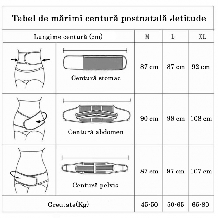 Centura Abdominala Postnatala Premium Jetitude™ cu 3 piese, pentru Recuperare dupa Cezariana, Nastere Naturala sau alte Operatii [6]