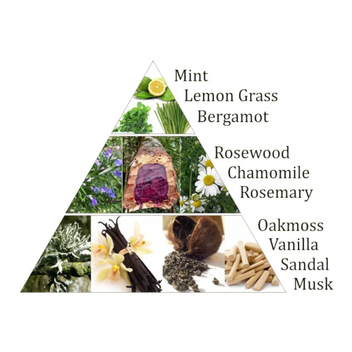 Set 9 Carbuni Aromati Chakra 3 - MANIPURA , 40g [3]