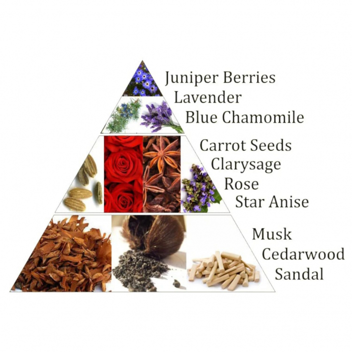 Set 9 Carbuni Aromati Chakra 6 - AJNA , 40g [3]