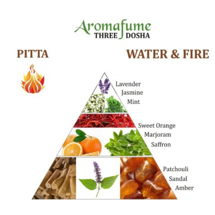 Set 27 Carbuni Aromati COMBI PACK 3 Arome x 40gr [7]