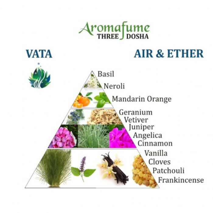 Set 27 Carbuni Aromati COMBI PACK 3 Arome x 40gr [5]