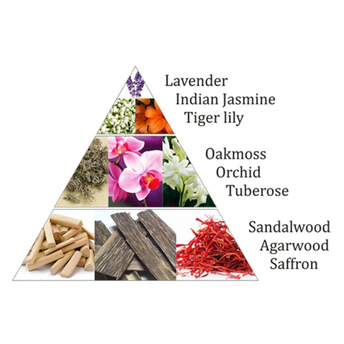 Set 9 Carbuni Aromati ORCHID KARMA, 40g [3]