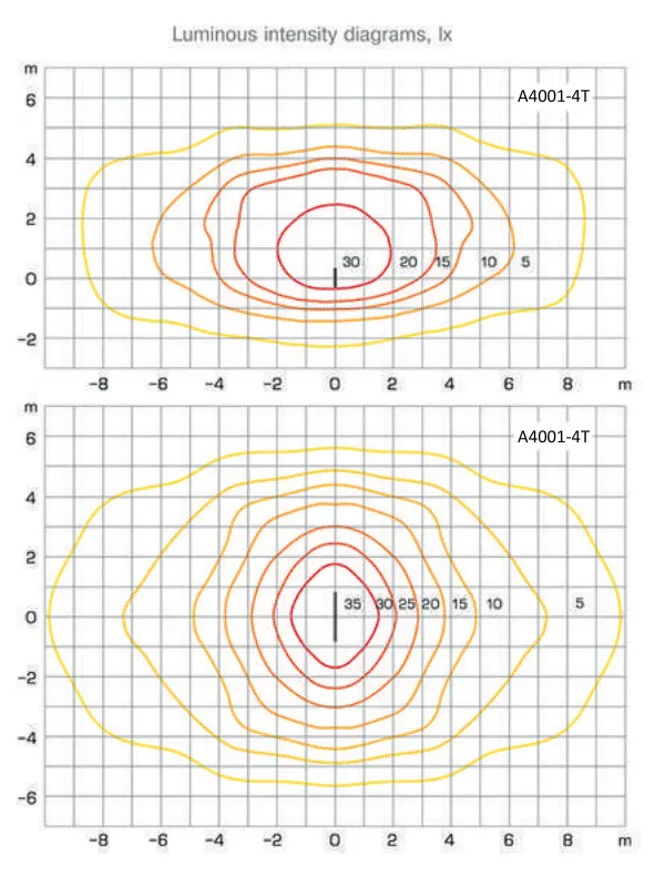 Diagrama-de-propagare-a-luminii-stalp-de-iluminat-metalic-A4001