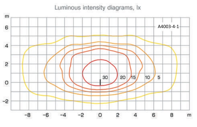 Diagrama-de-propagare-a-luminii-stalp-de-iluminat-metalic-A4003.jpg
