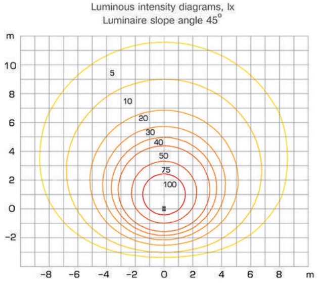 Diagrama-de-propagare-a-luminii-stalp-de-iluminat-metalic-A4004