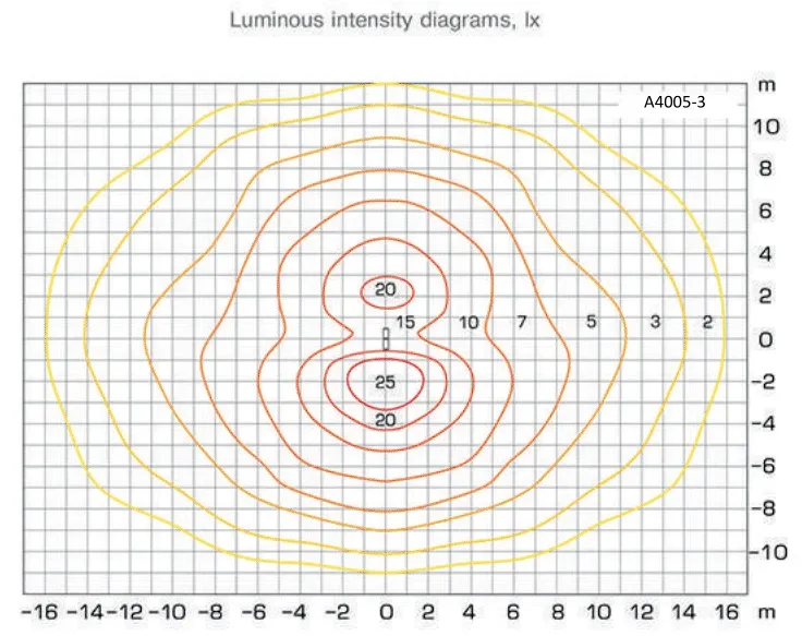 Diagrama-de-propagare-a-luminii-stalp-de-iluminat-metalic-A4005