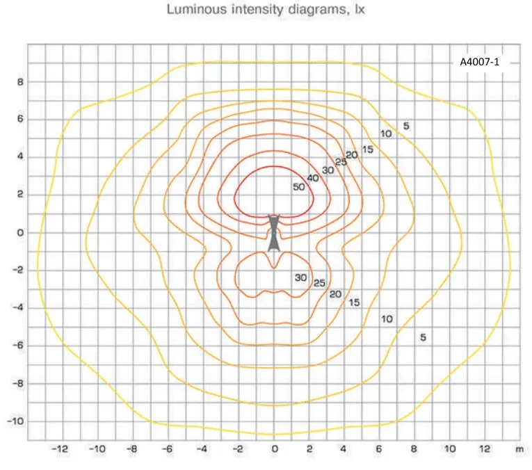 Diagrama-de-propagare-a-luminii-stalp-de-iluminat-metalic-A4007