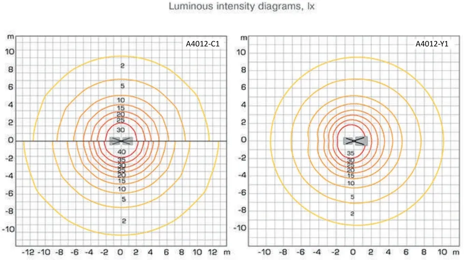 Diagrama-de-propagare-a-luminii-stalp-de-iluminat-metalic-A4012