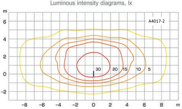 Diagrama-de-propagare-a-luminii-stalp-de-iluminat-metalic-A4017