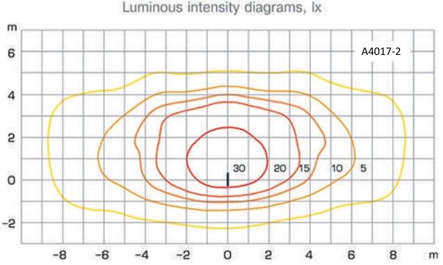 Diagrama-de-propagare-a-luminii-stalp-de-iluminat-metalic-A4017