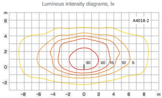 Diagrama-de-propagare-a-luminii-stalp-de-iluminat-metalic-A4018