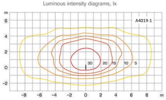 Diagrama-de-propagare-a-luminii-stalp-de-iluminat-metalic-A4019