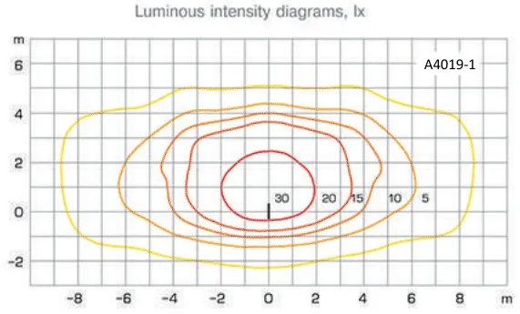 diagrama-de-propagare-a-luminii-stalp-de-iluminat-metalic-a4019