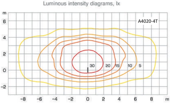 Diagrama-de-propagare-a-luminii-stalp-de-iluminat-metalic-A4020