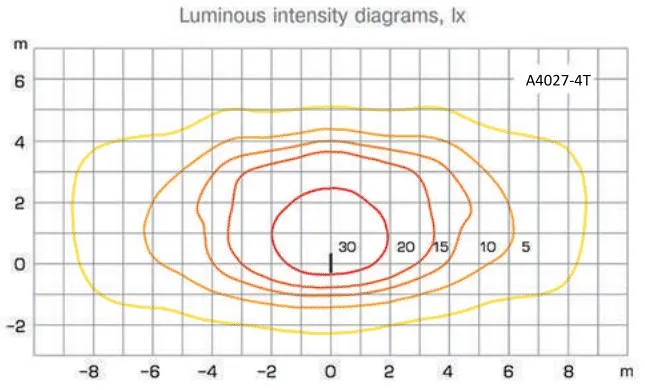 diagrama-de-propagare-a-luminii-stalp-de-iluminat-metalic-a4027