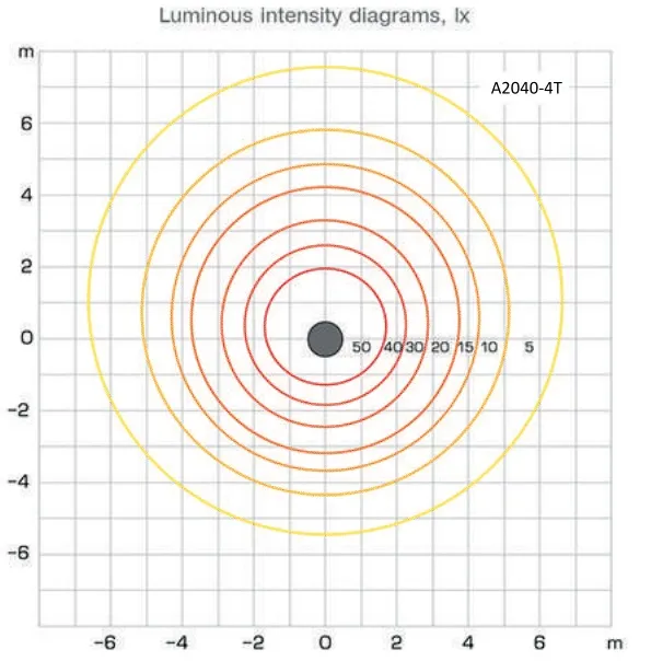 diagrama-de-propagare-a-luminii-stalp-de-iluminat-metalic-a4040