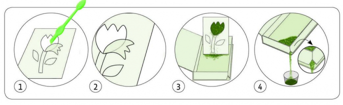 Atelier creativ cu sclipici, Parfumul florilor [3]