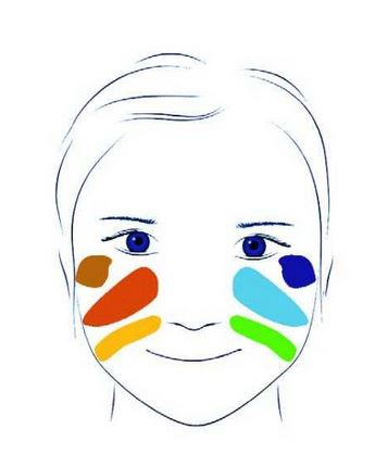 Culori make-up non alergice, natur [1]