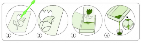 Atelier creativ cu sclipici, Parfumul florilor [2]