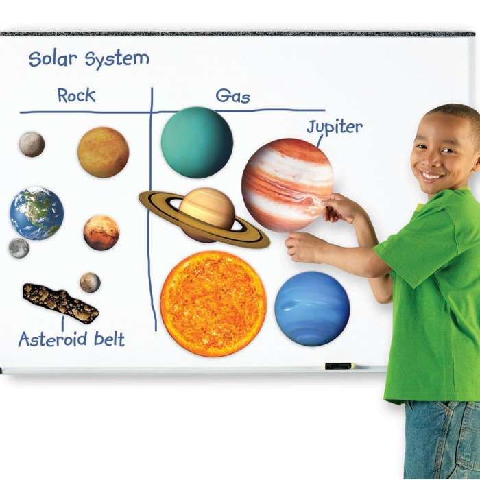 Sistem solar magnetic [3]