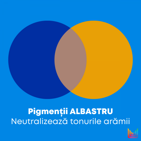 Balsam de par Matrix Total Results Brass Off cu pigment albastru pentru neutralizarea reflexelor nedorite aramii si portocalii, 300ml [4]