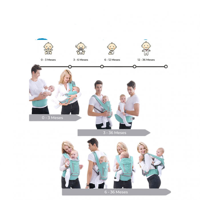 Marsupiu Ergonomic Bebe 0-36 luni – 12 Moduri Purtare -Turcoaz [5]