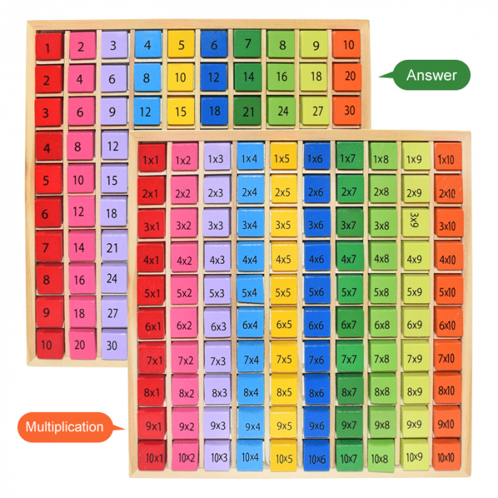 Joc din lemn Tabla inmultirii Patrata [3]