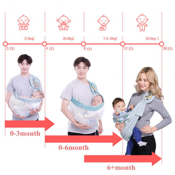 Port Bebe multifunctional Baby Wrap - Marsupiu stil fasa bebe [11]
