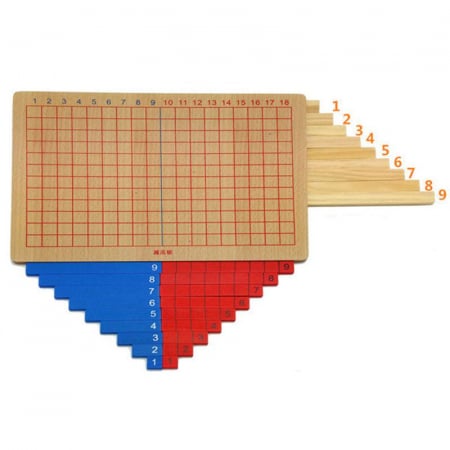 Panou din Lemn Montessori adunare si scadere GeoBoard Montessori [5]