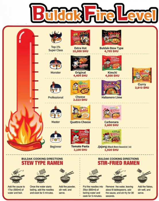 Ramen Pui Picant 140g SY [4]