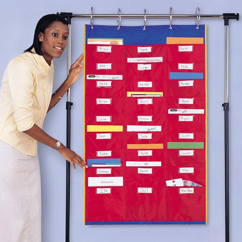 Panoul clasei organizate [3]