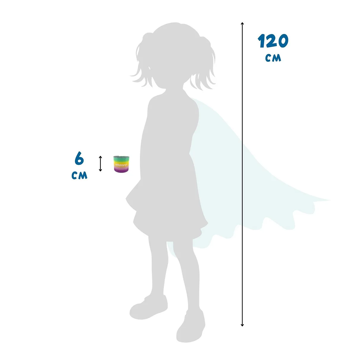 Arc-spirală curcubeu, Alldoro [6]