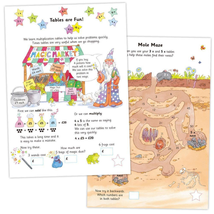 Carte cu activitati si abtibilduri - Tabla inmultirii [2]