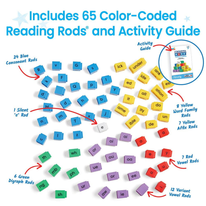 Cuburi Reading Rods® - Prefixe & sufixe [7]