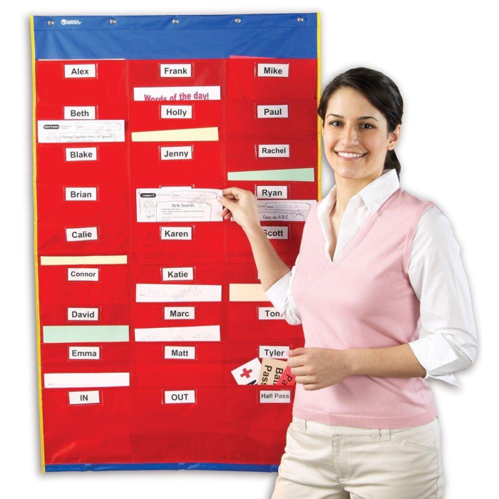 Panoul clasei organizate [3]