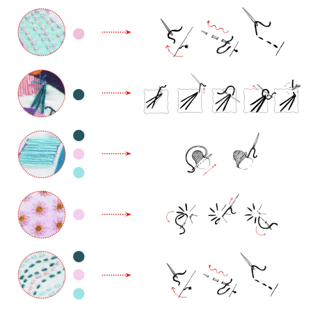 Atelier de brodat si cusut Djeco, Fashion week [3]