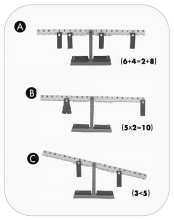 Balanta numerica Miniland