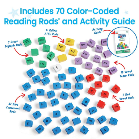 Cuburi Reading Rods® - Elemente de fonetica [5]