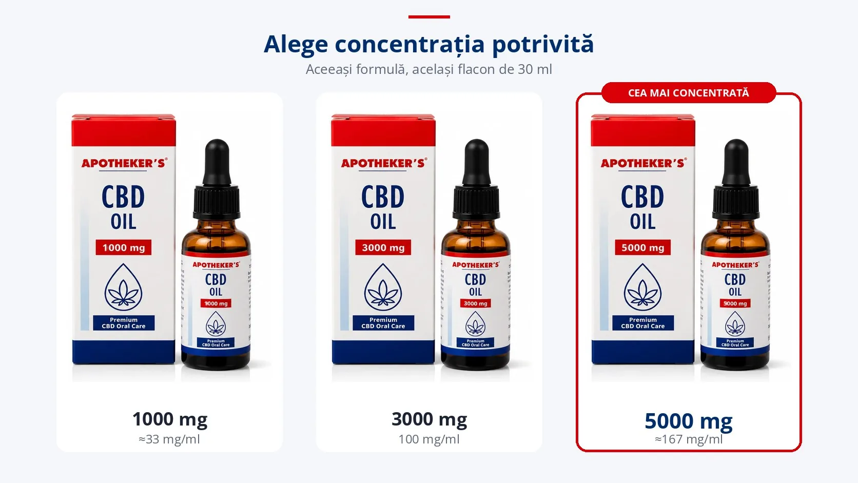 Ulei CBD Apotheker's Broad Spectrum 5000 mg, 30 ml [3]