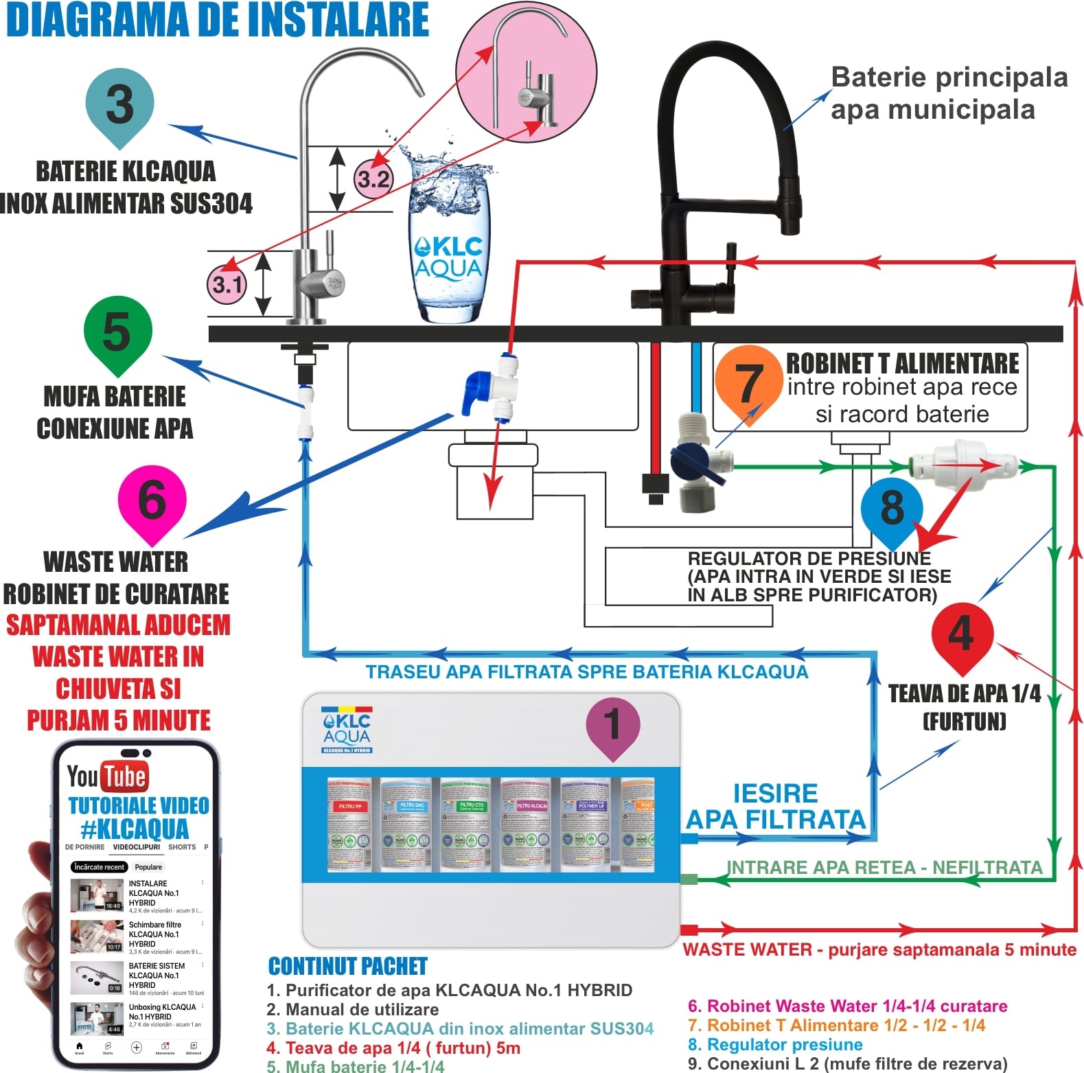 Schemă de montaj KLCAQUA