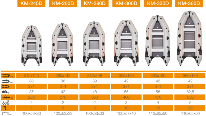 Barca KM-300D + podina rigidă tego, întarită cu profil de aluminiu [4]