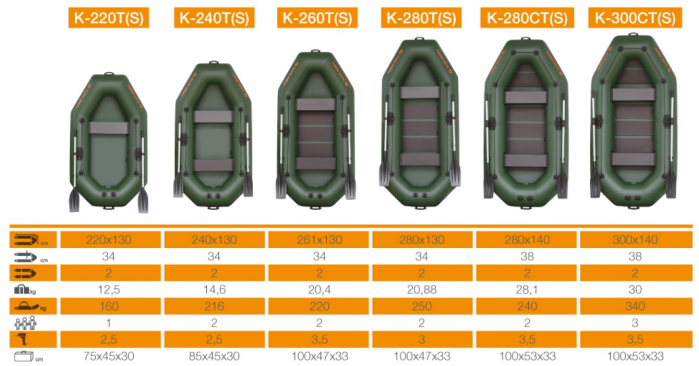 Barca K-220T+ podină pliabilă semirigidă [6]