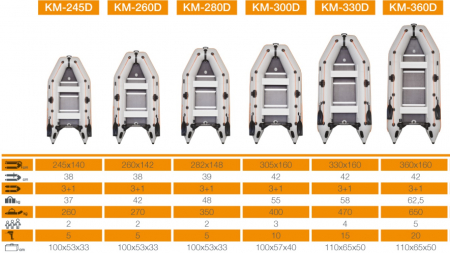 Barca KM-300D + podina rigidă tego, întarită cu profil de aluminiu [3]