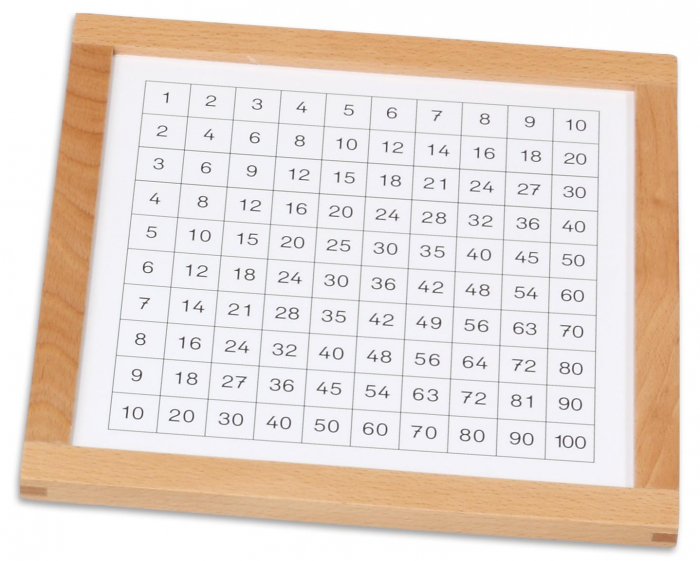 18 seturi de materiale pentru matematică Montessori [6]