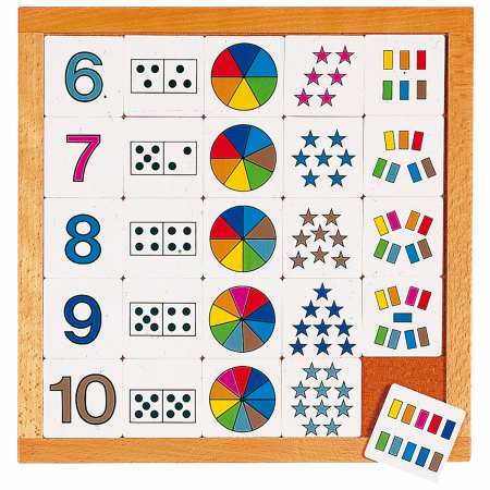 Sortare si numarare - Diagrama de numărare 6-10