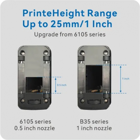 Imprimanta portabila inkjet B35, inscriptionare la 300dpi (cartus negru inclus) [3]